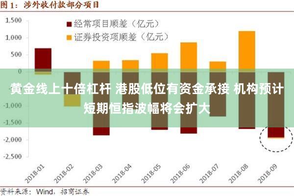 黄金线上十倍杠杆 港股低位有资金承接 机构预计短期恒指波幅将会扩大