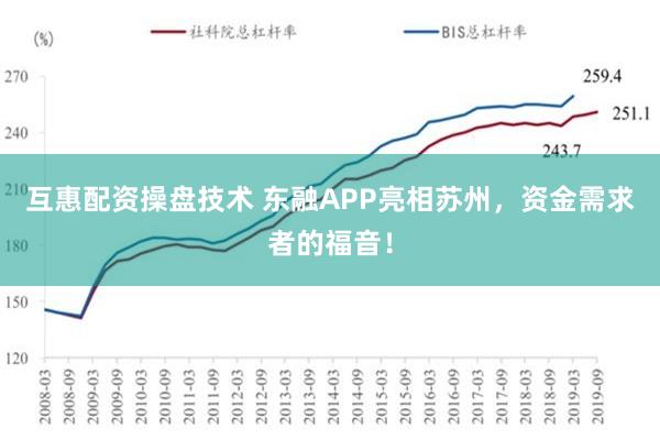 互惠配资操盘技术 东融APP亮相苏州，资金需求者的福音！