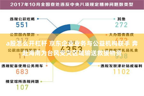 a股怎么开杠杆 京东企业业务与公益机构联手 奔赴海南为台风受灾区域输送救援物资