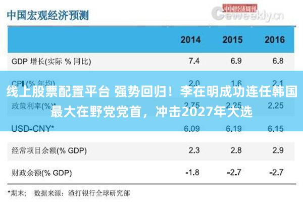 线上股票配置平台 强势回归！李在明成功连任韩国最大在野党党首，冲击2027年大选