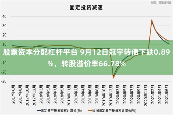 股票资本分配杠杆平台 9月12日冠宇转债下跌0.89%，转股溢价率66.78%