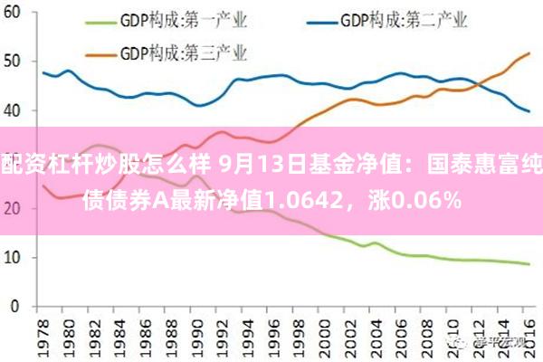 配资杠杆炒股怎么样 9月13日基金净值：国泰惠富纯债债券A最新净值1.0642，涨0.06%