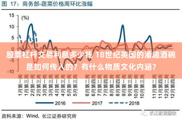 股票杠杆交易利息多少钱 18世纪英国的潘趣酒碗是如何传入的？有什么物质文化内涵？