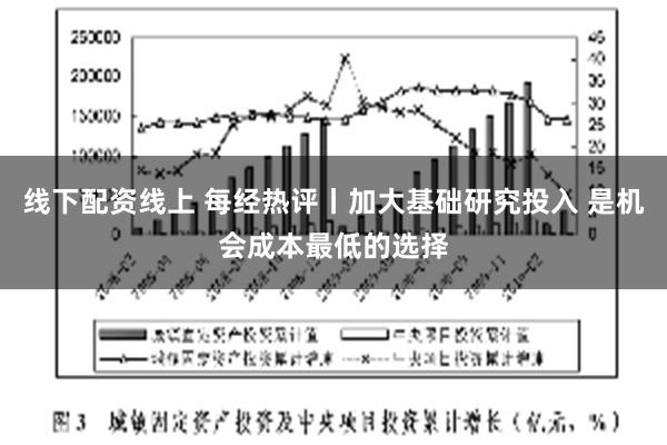 线下配资线上 每经热评丨加大基础研究投入 是机会成本最低的选择