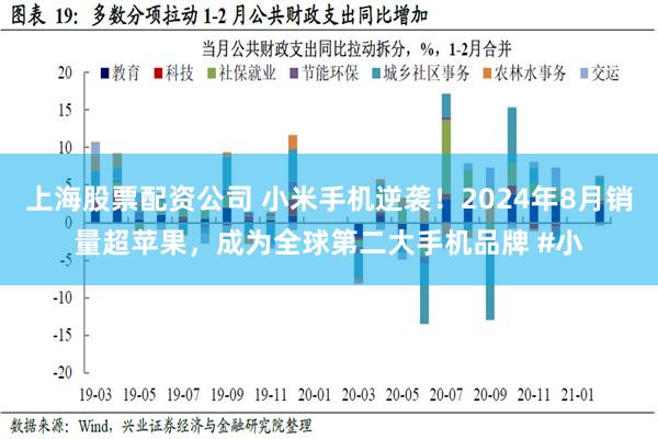 上海股票配资公司 小米手机逆袭！2024年8月销量超苹果，成为全球第二大手机品牌 #小