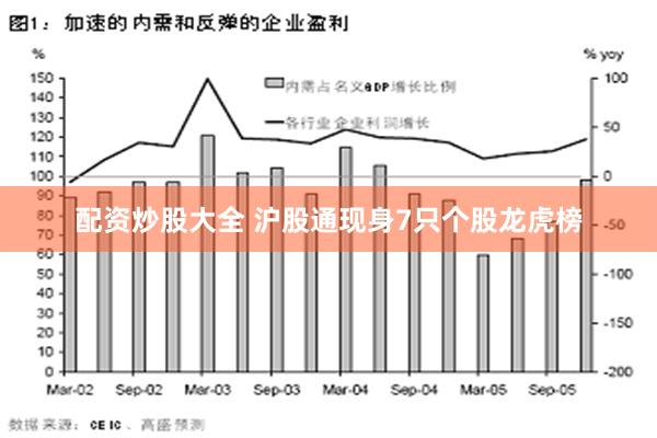 配资炒股大全 沪股通现身7只个股龙虎榜