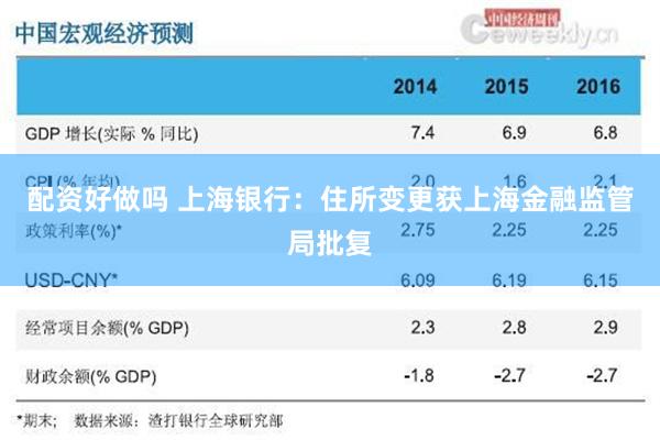 配资好做吗 上海银行：住所变更获上海金融监管局批复