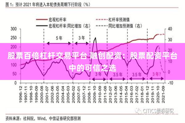 股票百倍杠杆交易平台 融创配资：股票配资平台中的可信之选