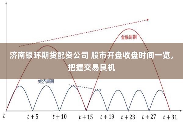 济南银环期货配资公司 股市开盘收盘时间一览，把握交易良机