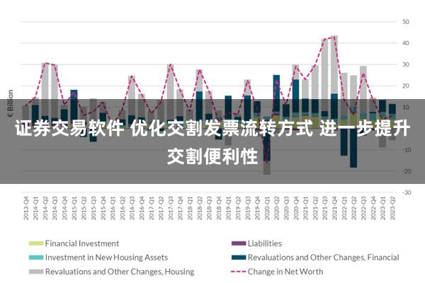 证券交易软件 优化交割发票流转方式 进一步提升交割便利性