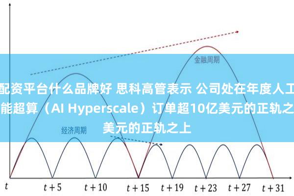 配资平台什么品牌好 思科高管表示 公司处在年度人工智能超算（AI Hyperscale）订单超10亿美元的正轨之上