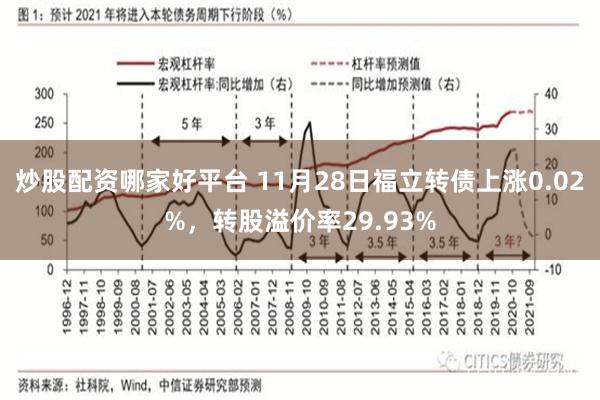 炒股配资哪家好平台 11月28日福立转债上涨0.02%，转股溢价率29.93%