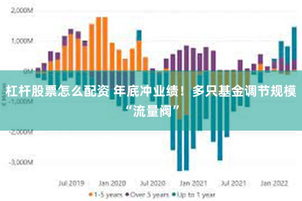 杠杆股票怎么配资 年底冲业绩！多只基金调节规模“流量阀”