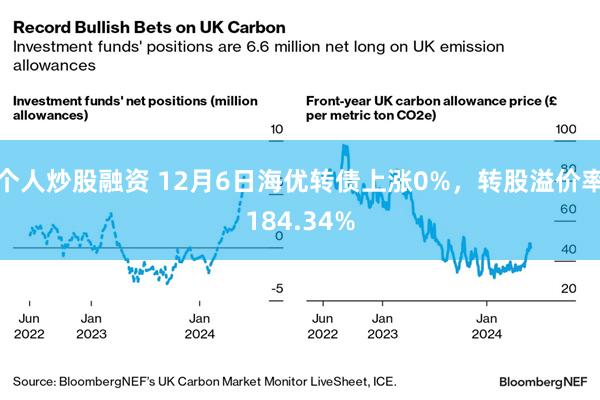 个人炒股融资 12月6日海优转债上涨0%，转股溢价率184.34%
