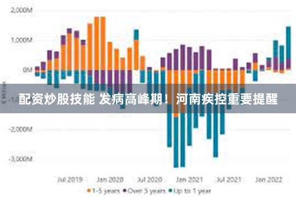 配资炒股技能 发病高峰期！河南疾控重要提醒