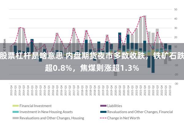 股票杠杆是啥意思 内盘期货夜市多数收跌，铁矿石跌超0.8%，焦煤则涨超1.3%