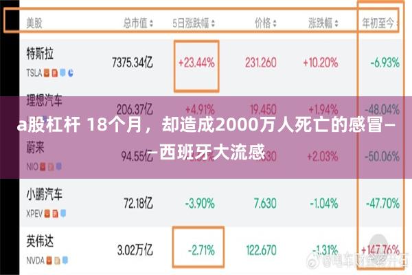 a股杠杆 18个月，却造成2000万人死亡的感冒——西班牙大流感