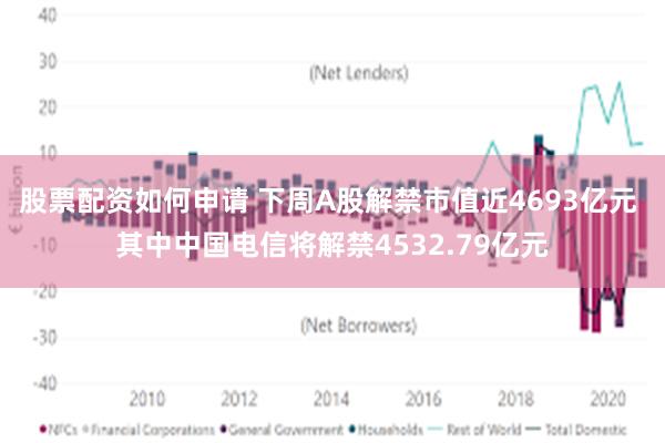 股票配资如何申请 下周A股解禁市值近4693亿元 其中中国电信将解禁4532.79亿元