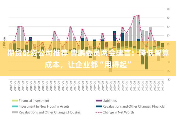 期货配资公司推荐 曹鹏委员两会建言：降低智算成本，让企业都“用得起”