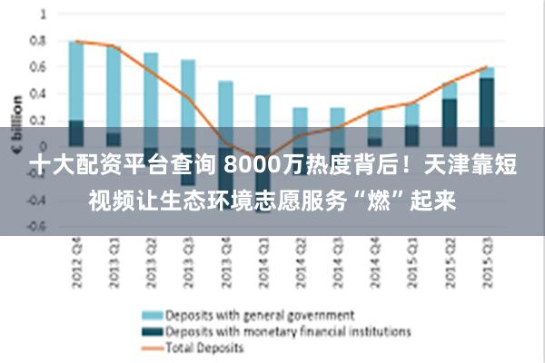 十大配资平台查询 8000万热度背后！天津靠短视频让生态环境志愿服务“燃”起来