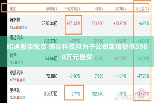 昭通股票配资 德福科技拟为子公司新增提供3900万元担保