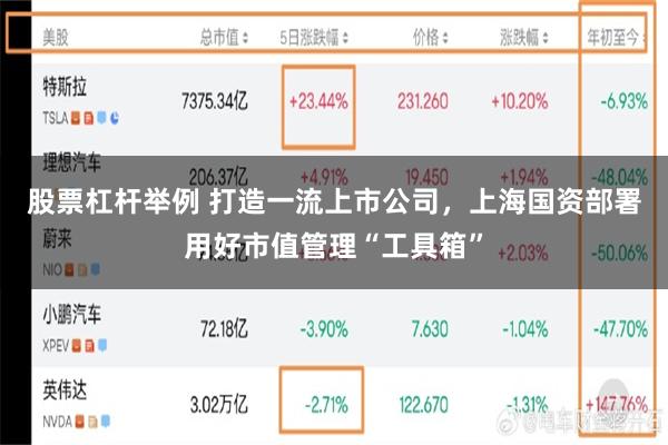 股票杠杆举例 打造一流上市公司，上海国资部署用好市值管理“工具箱”