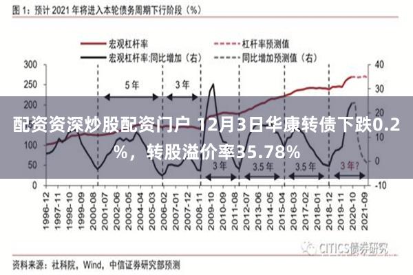 配资资深炒股配资门户 12月3日华康转债下跌0.2%，转股溢价率35.78%